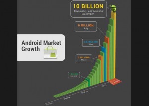 AndroidMarket10M
